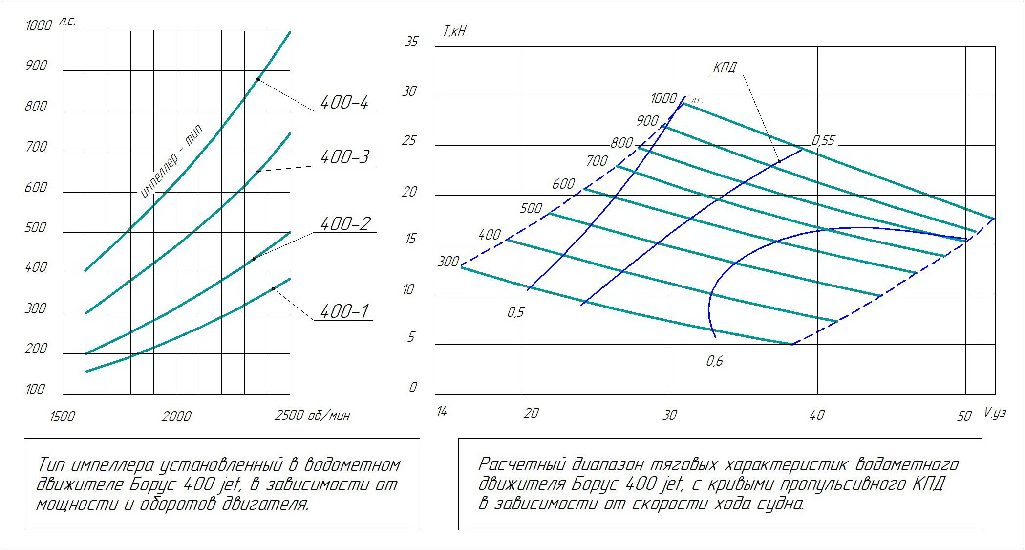 Водомёт Борус 400 jet